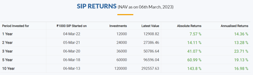 HDFC mid-cap opportunity fund-RDX Financials-mutual fund