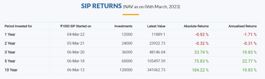 ICICI Prudential Technology fund- RDX Financial-Mutual Fund