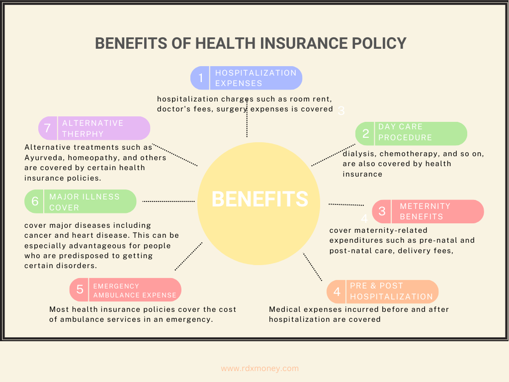 Benefits of Health Insurance, RDX Financials