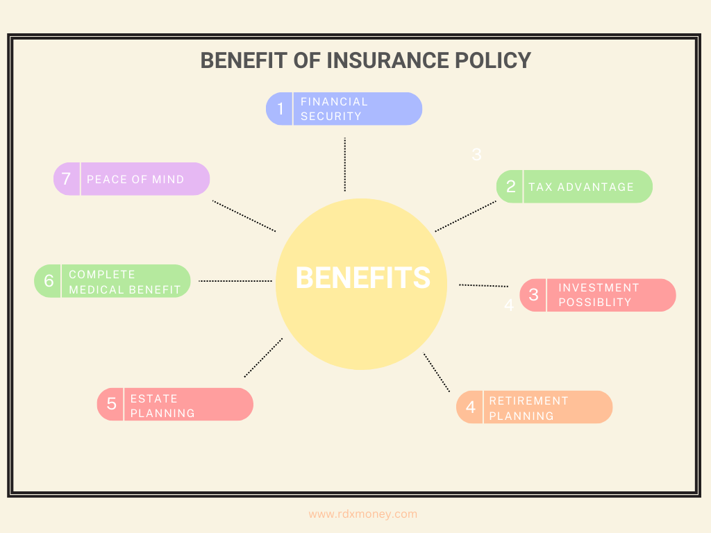 Coverage in insurance, premium in insurance, RDX Financials Mumbai India