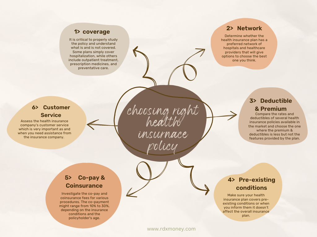 Factors to consider while choosing the right health insurance, RDX financials