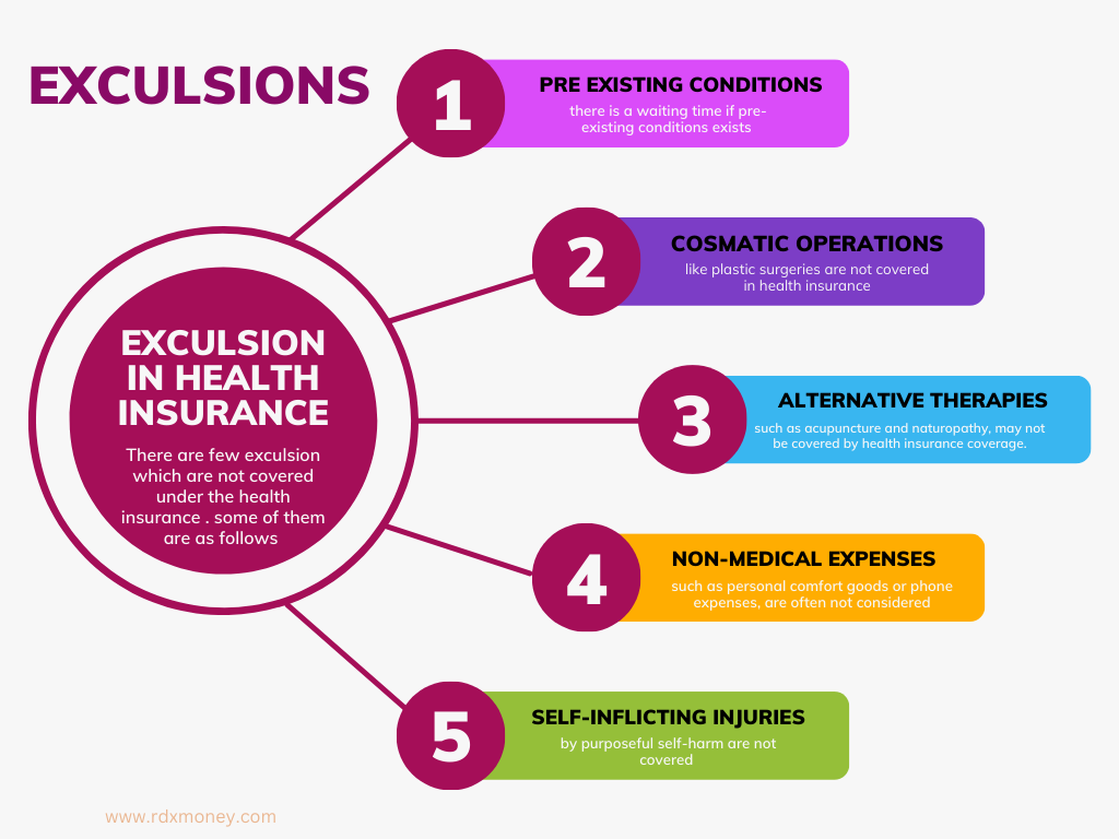 exclusion in health insurance policy, RDX Financials