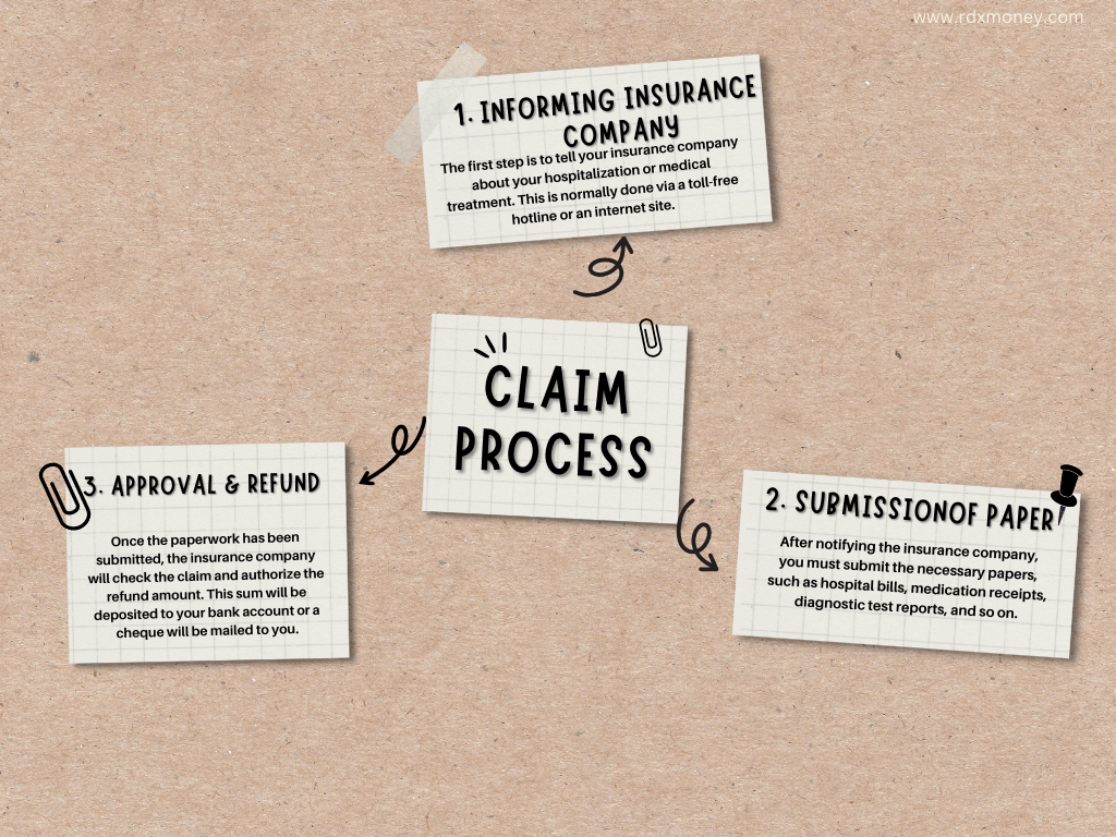 how to file a health insurance claim, RDX Financials