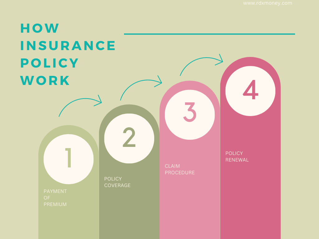 Third party insurance, coverage in insurance, RDX Financials Mumbai India